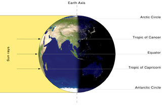 Iluminación de la Tierra por el Sol el día del equinoccio. Está iluminada una mitad de la Tierra, exactamente: 12 horas de luz, y 12 horas de oscuridad.